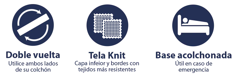 Beneficios